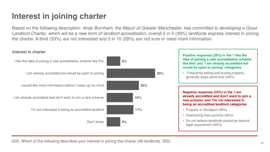 interest in joining charter