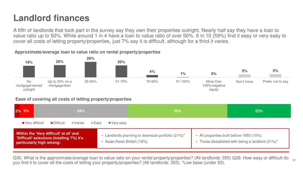 landlord finances