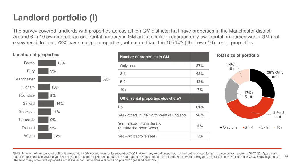 landlord portfolio i