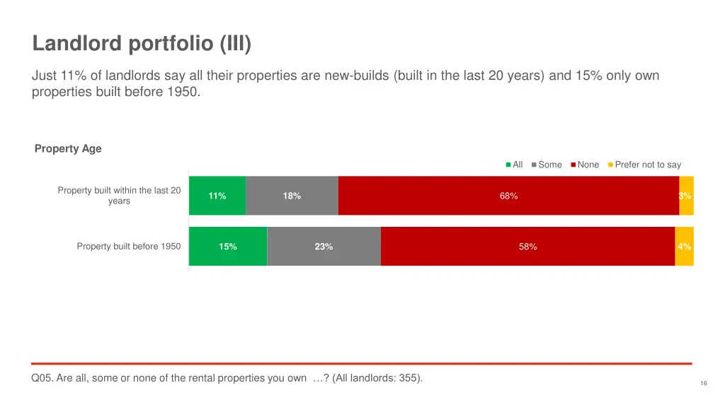 landlord portfolio iii