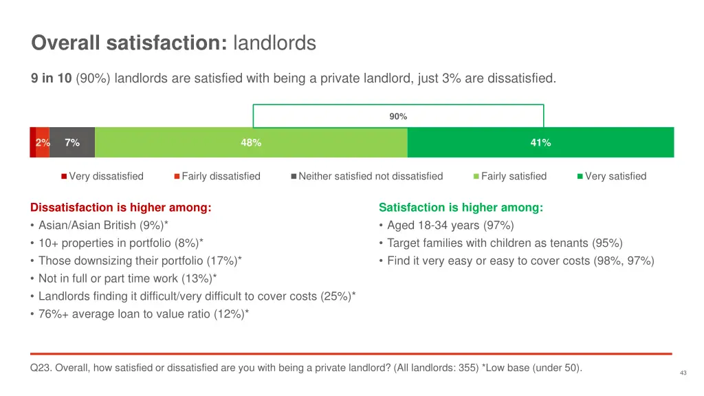 overall satisfaction landlords