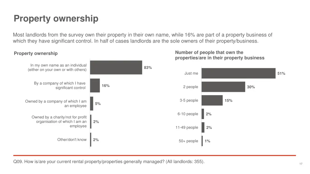 property ownership