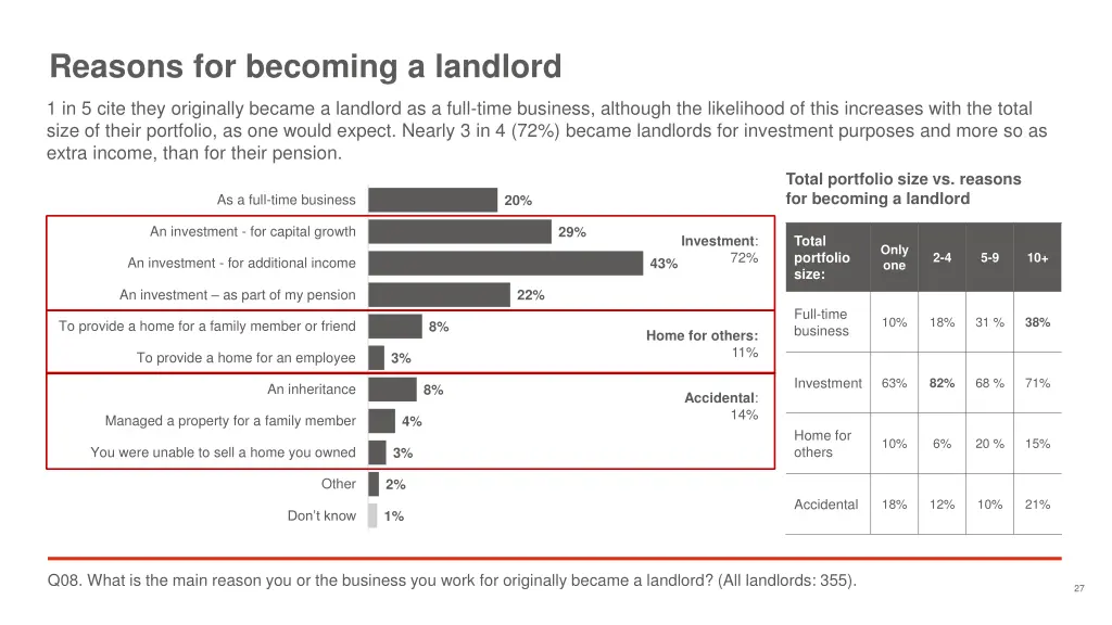 reasons for becoming a landlord