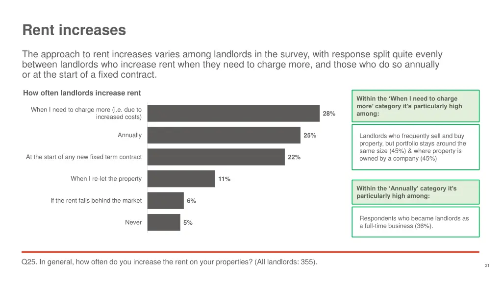 rent increases