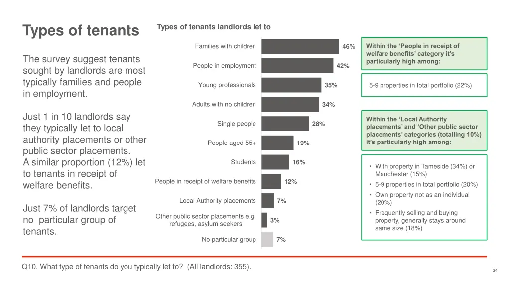 types of tenants