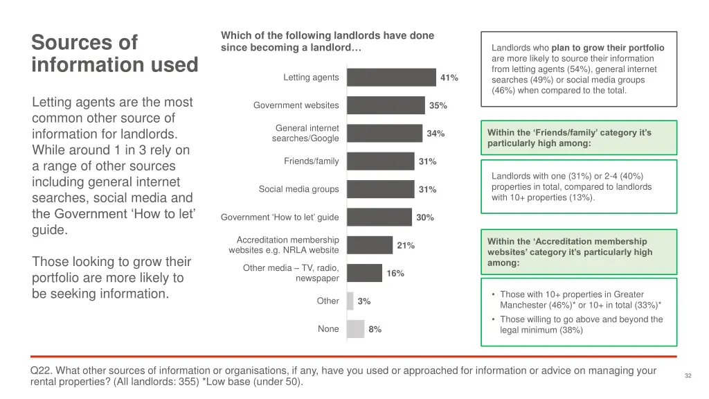 which of the following landlords have done since