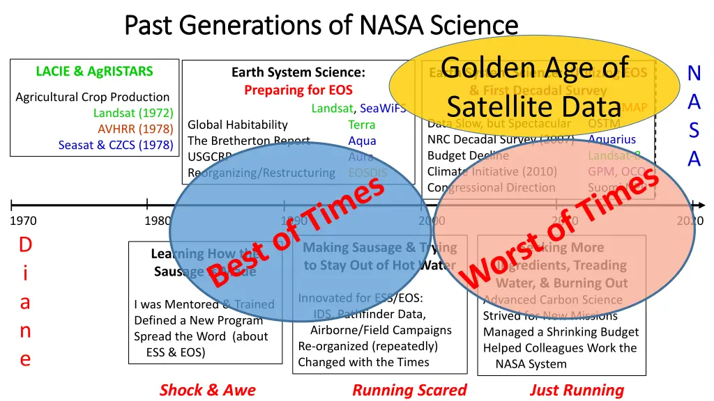 past generations of nasa science past generations 1