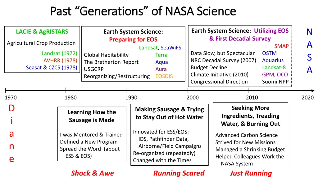 past generations of nasa science past generations