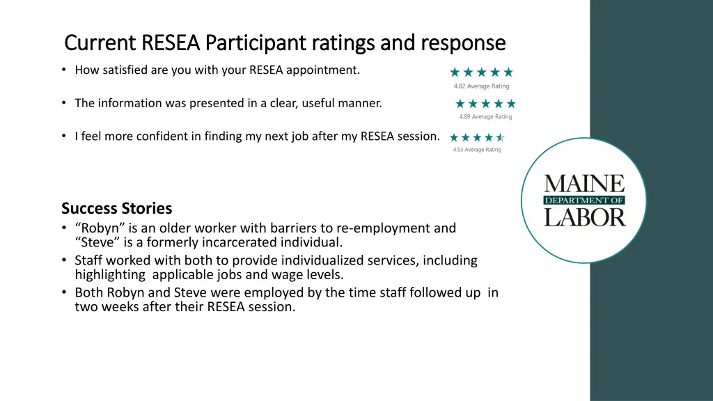 current resea participant ratings and response