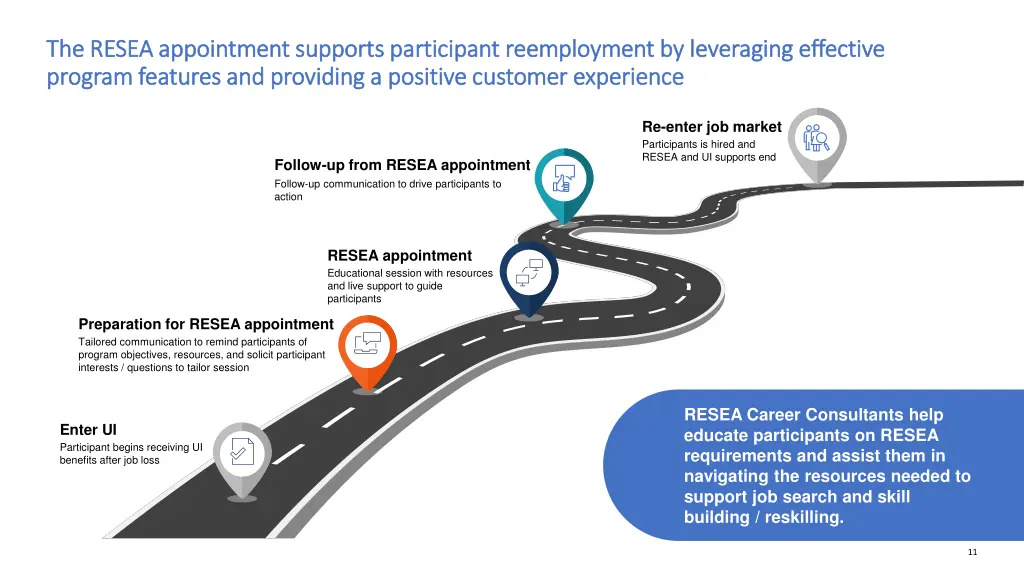 the resea appointment supports participant