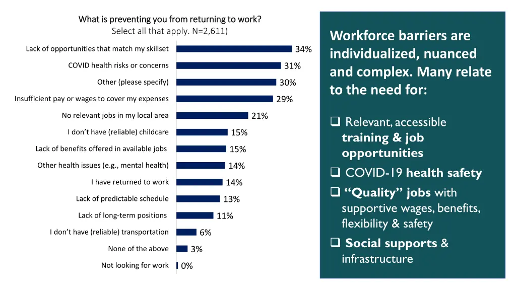 what is preventing you from returning to work