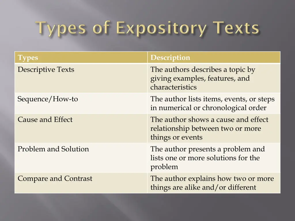 types descriptive texts