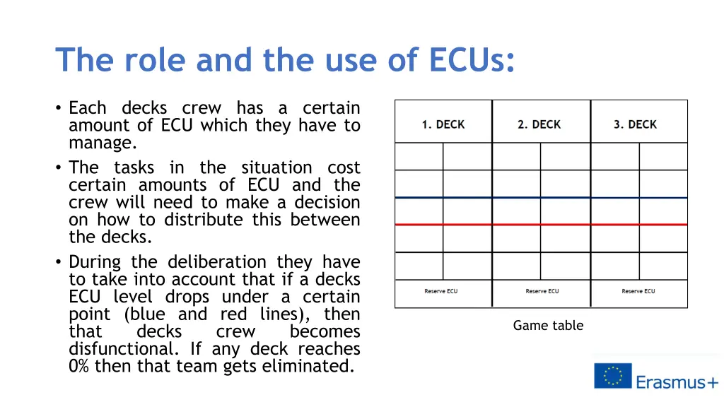 the role and the use of ecus