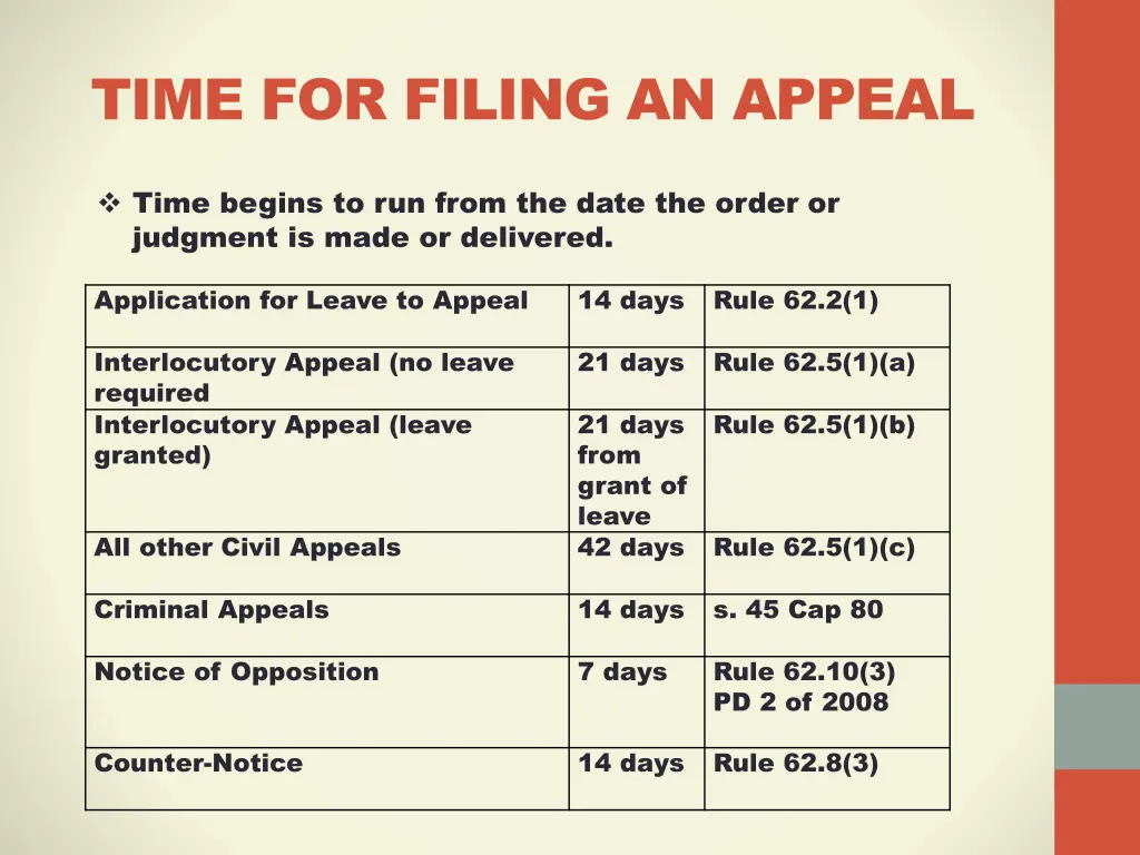 time for filing an appeal 1