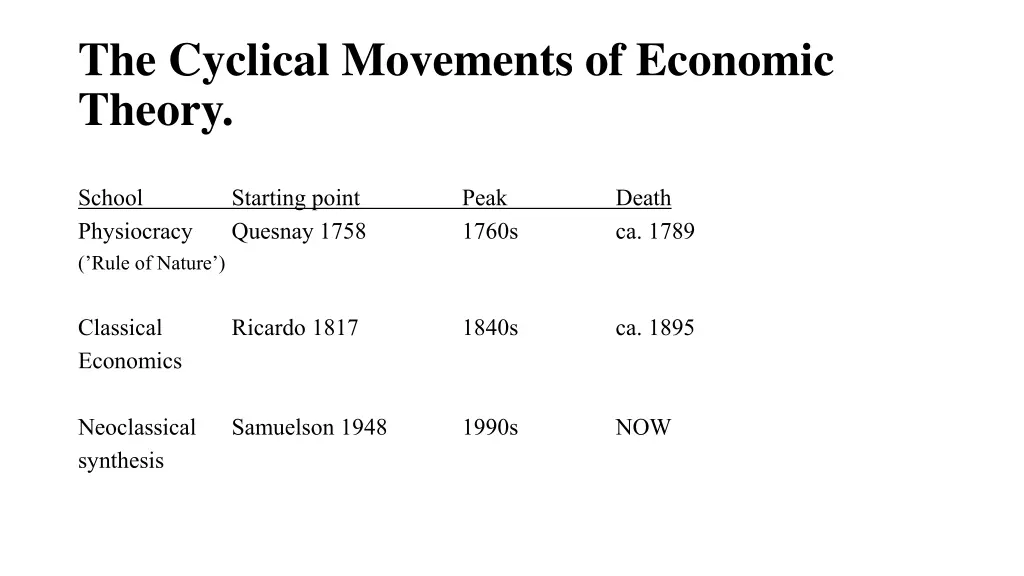 the cyclical movements of economic theory