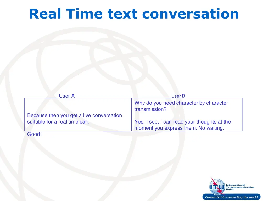 real time text conversation