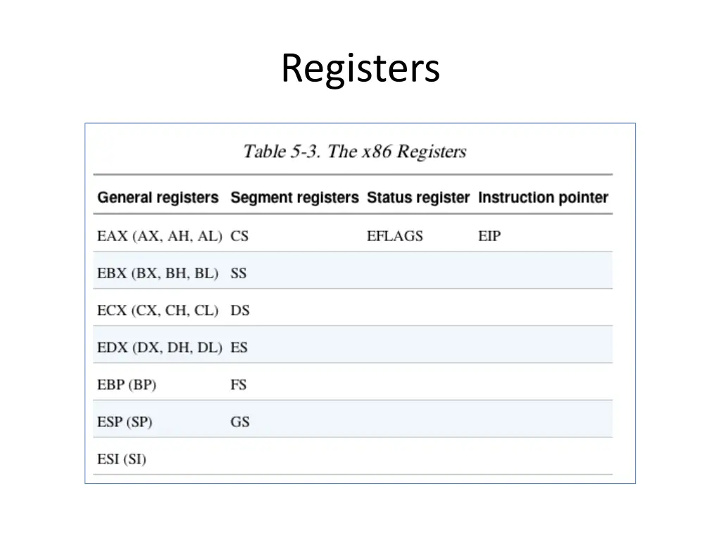 registers