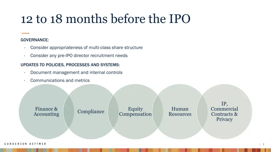 12 to 18 months before the ipo