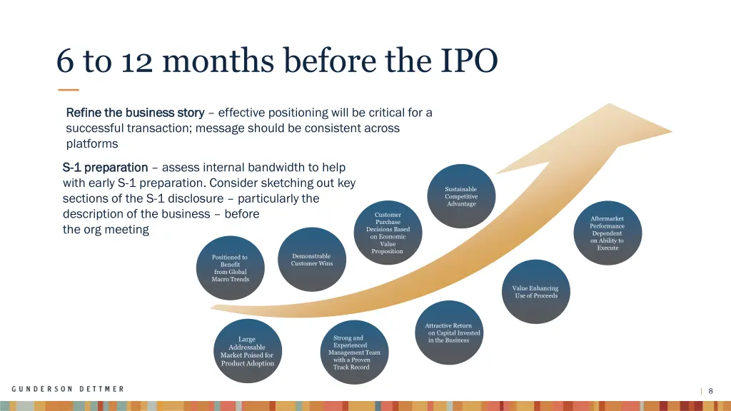 6 to 12 months before the ipo