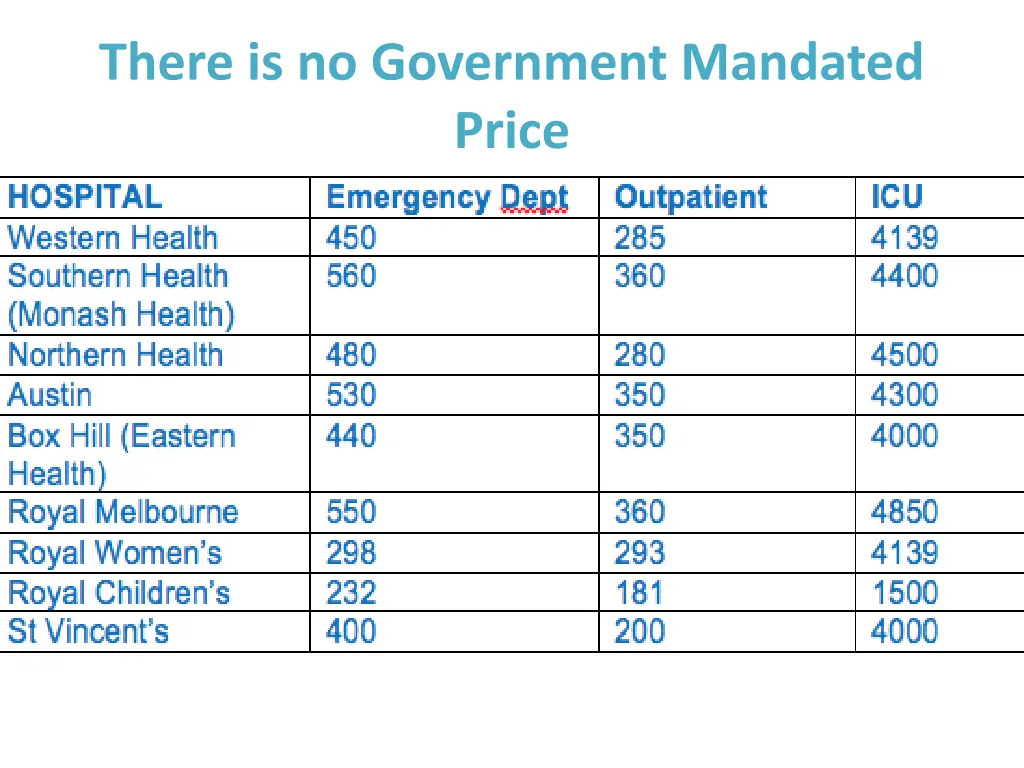 there is no government mandated price