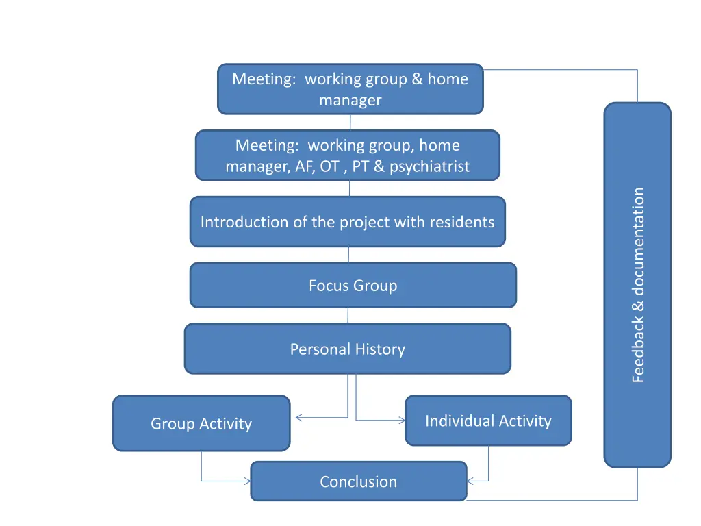 meeting working group home manager