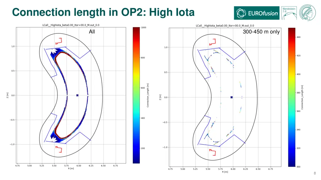 connection length in op2 high iota