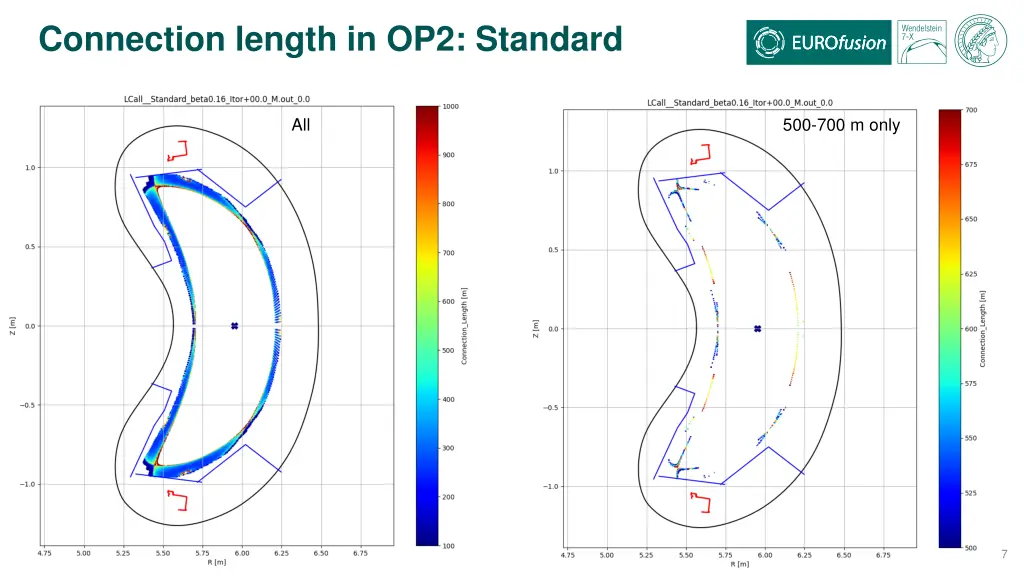 connection length in op2 standard