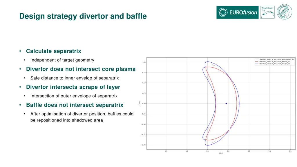 design strategy divertor and baffle