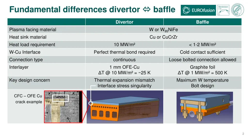 fundamental differences divertor