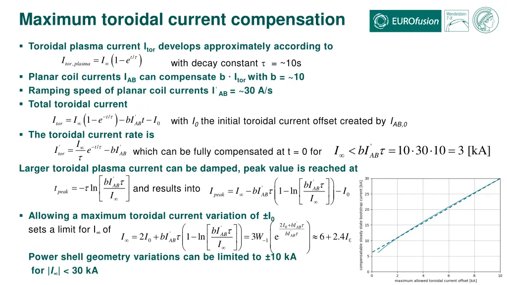 maximum toroidal current compensation