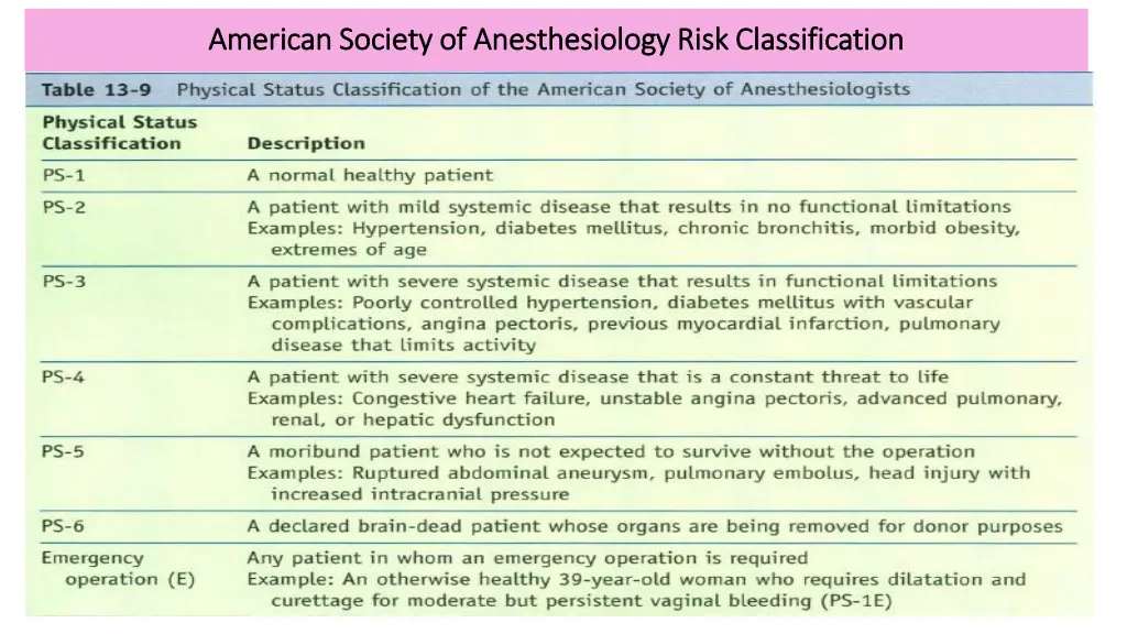 american society of anesthesiology risk