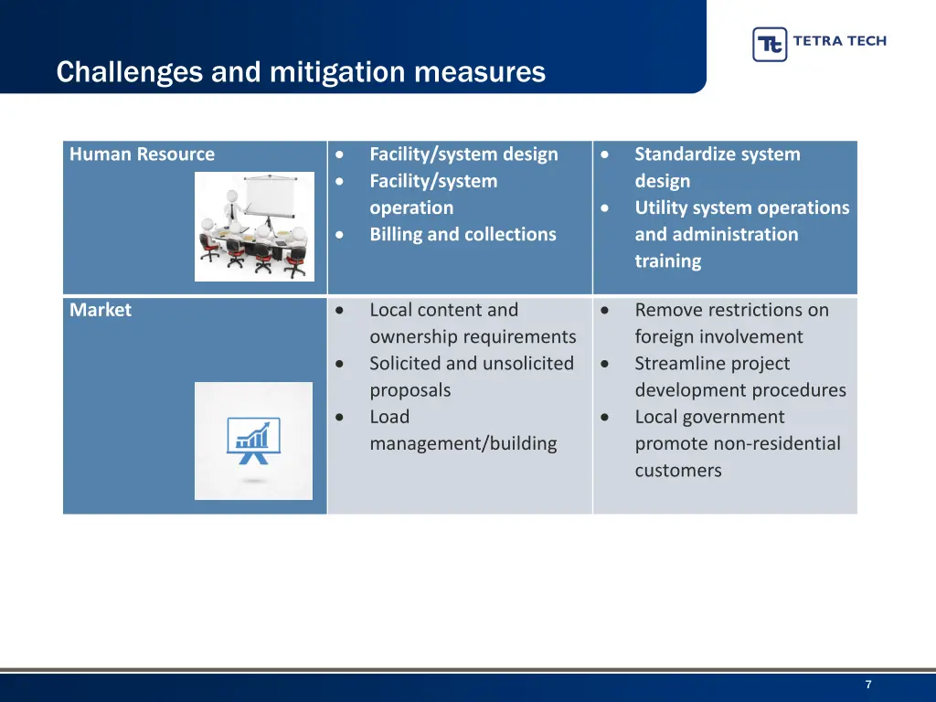 challenges and mitigation measures 1