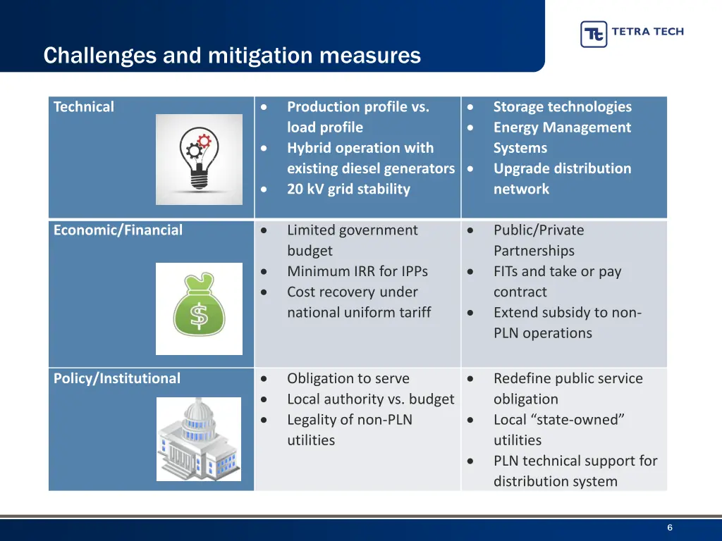 challenges and mitigation measures