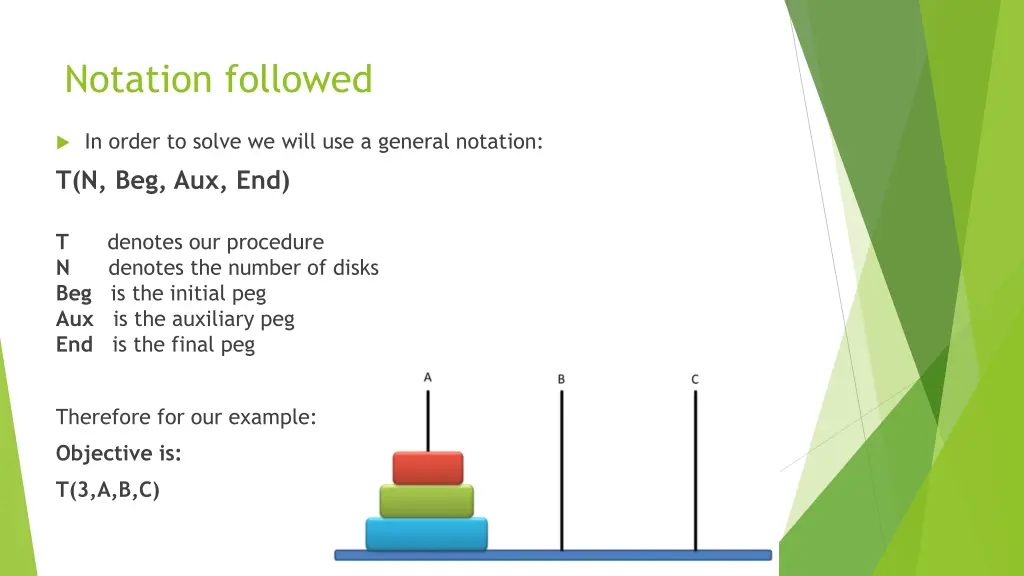 notation followed