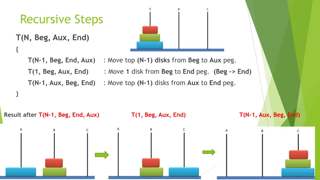 recursive steps