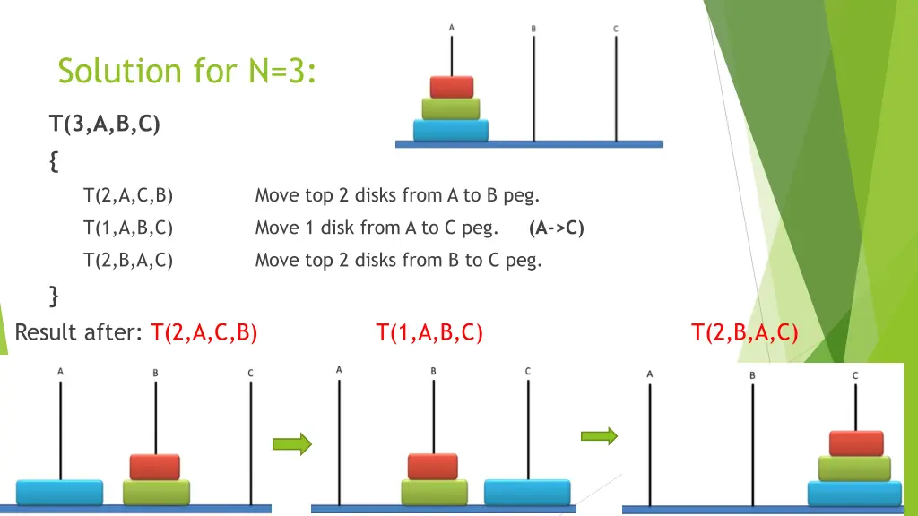 solution for n 3