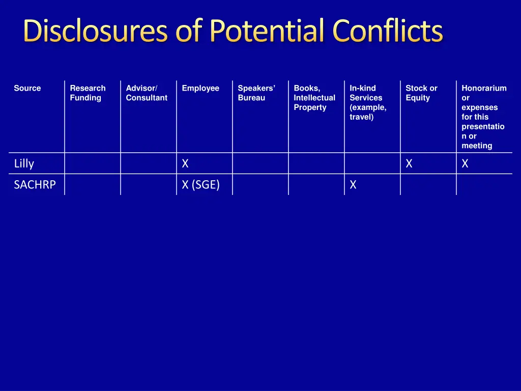 disclosures of potential conflicts