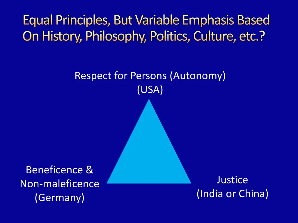 equal principles but variable emphasis based