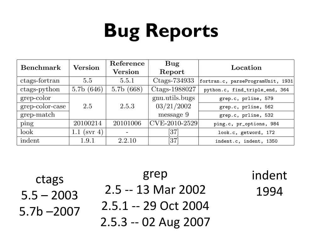 bug reports