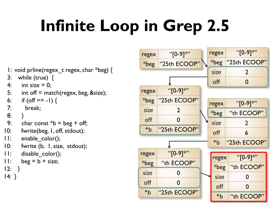 infinite loop in grep 2 5