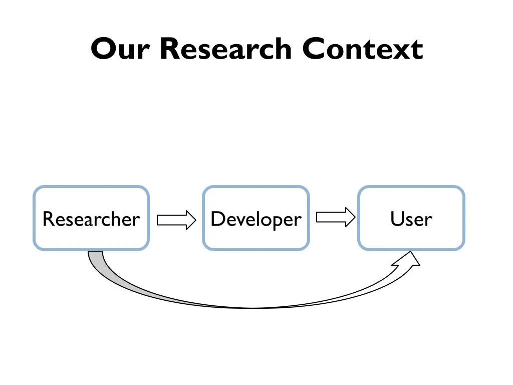 our research context