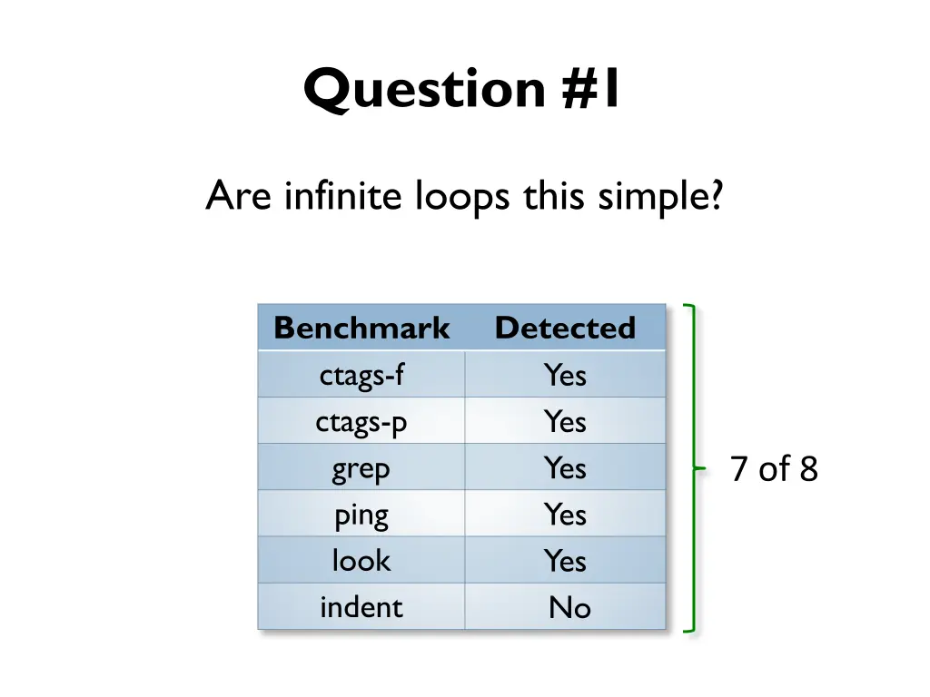 question 1