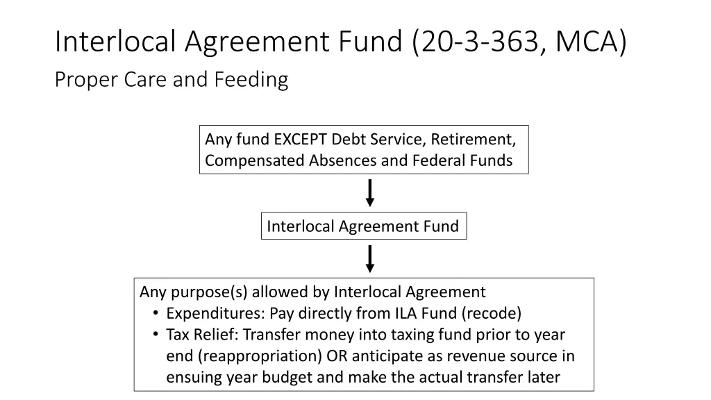 interlocal agreement fund 20 3 363 mca proper 1