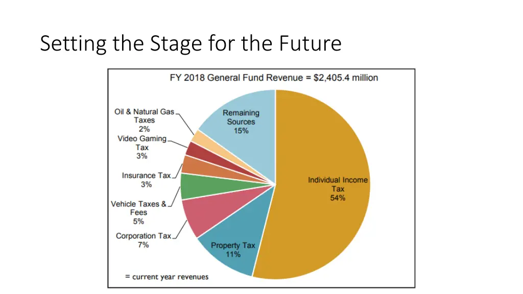 setting the stage for the future 1