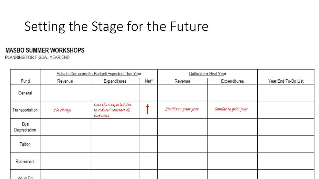 setting the stage for the future 5