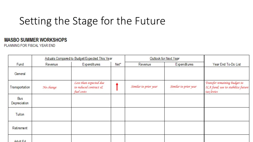 setting the stage for the future 8