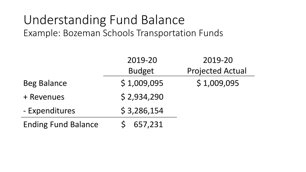 understanding fund balance example bozeman 1