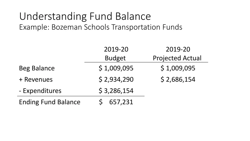 understanding fund balance example bozeman 2