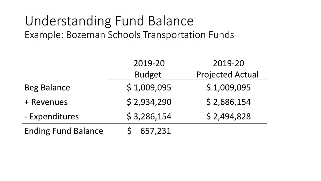 understanding fund balance example bozeman 5