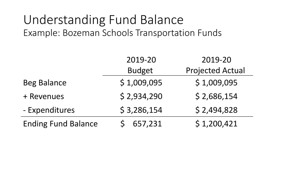 understanding fund balance example bozeman 6